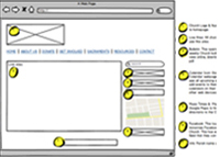 Saint Martin's Sitemap